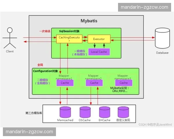 边缘侧信号缓存机制完善 解决弱网环境下播放连贯性